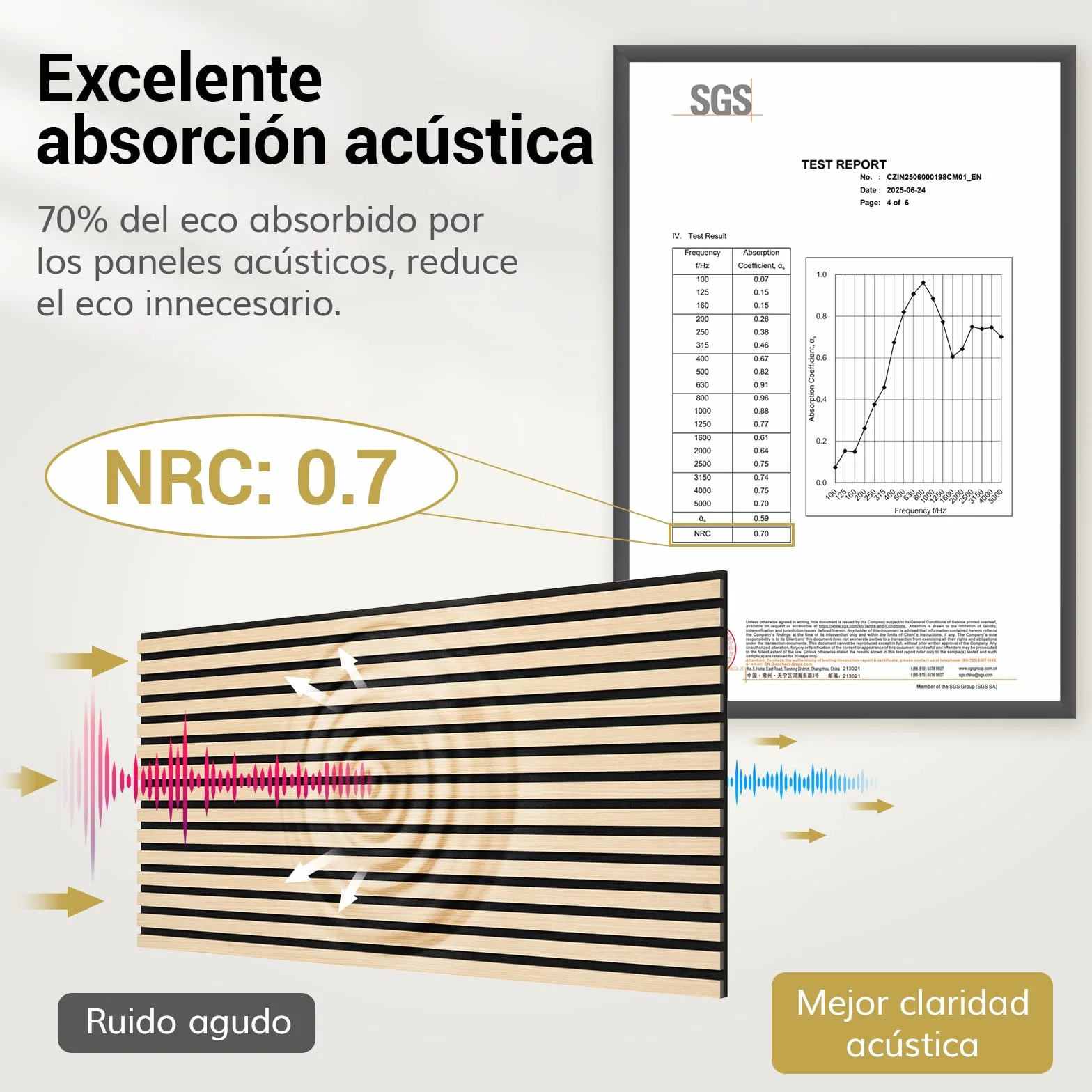 TONOR 4 Pack Paneles Acusticos Decorativos de Chapa de Madera, 120 x 60-2.88㎡, Panel para Pared Aislante Acustico en 3D, Palilleria pared Insonorizantes para el Salón, el Despacho, la Encimera, Roble