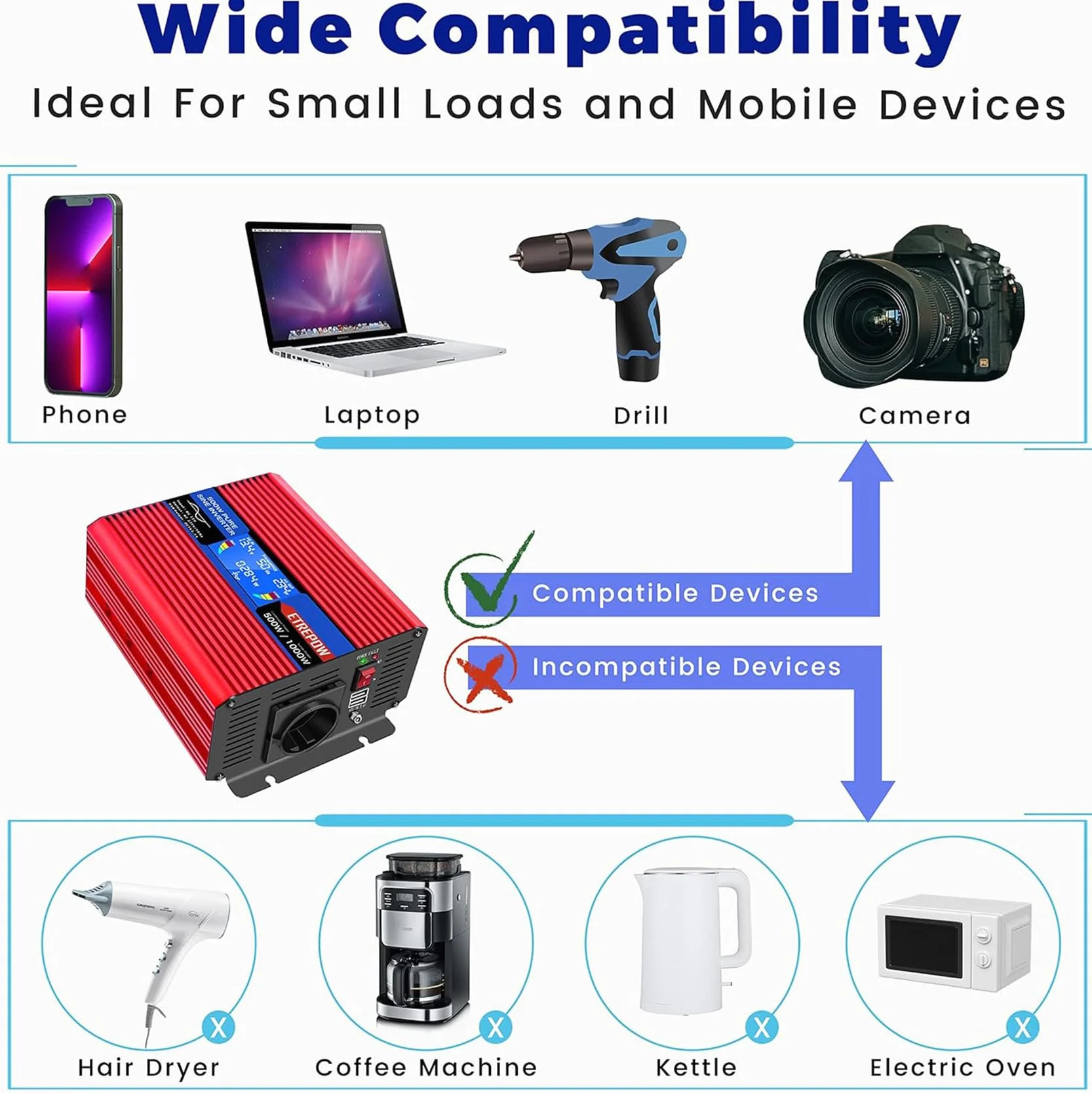 Inversor 12v 220v Onda Pura 500w/1000w Convertidor de Voltaje con 2 USB, Control Remoto Inalámbrico, Pantalla LCD Adecuado para Sistema Solar, Coche, Camping，caravanas