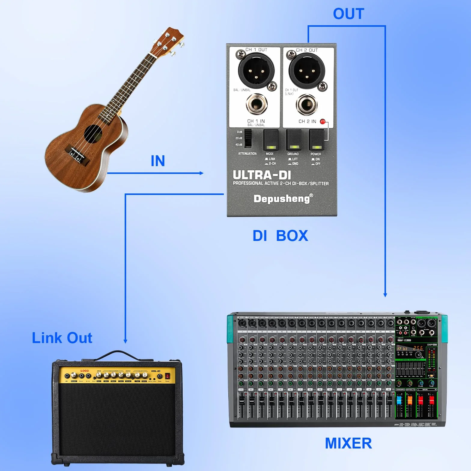 Depusheng Ultra-DI Di2 - Caja DI/Divisor activo profesional de 2 canales con atenuador de entrada para conectar guitarra y bajo, conector balanceado y no balanceado, compatible con 48 V