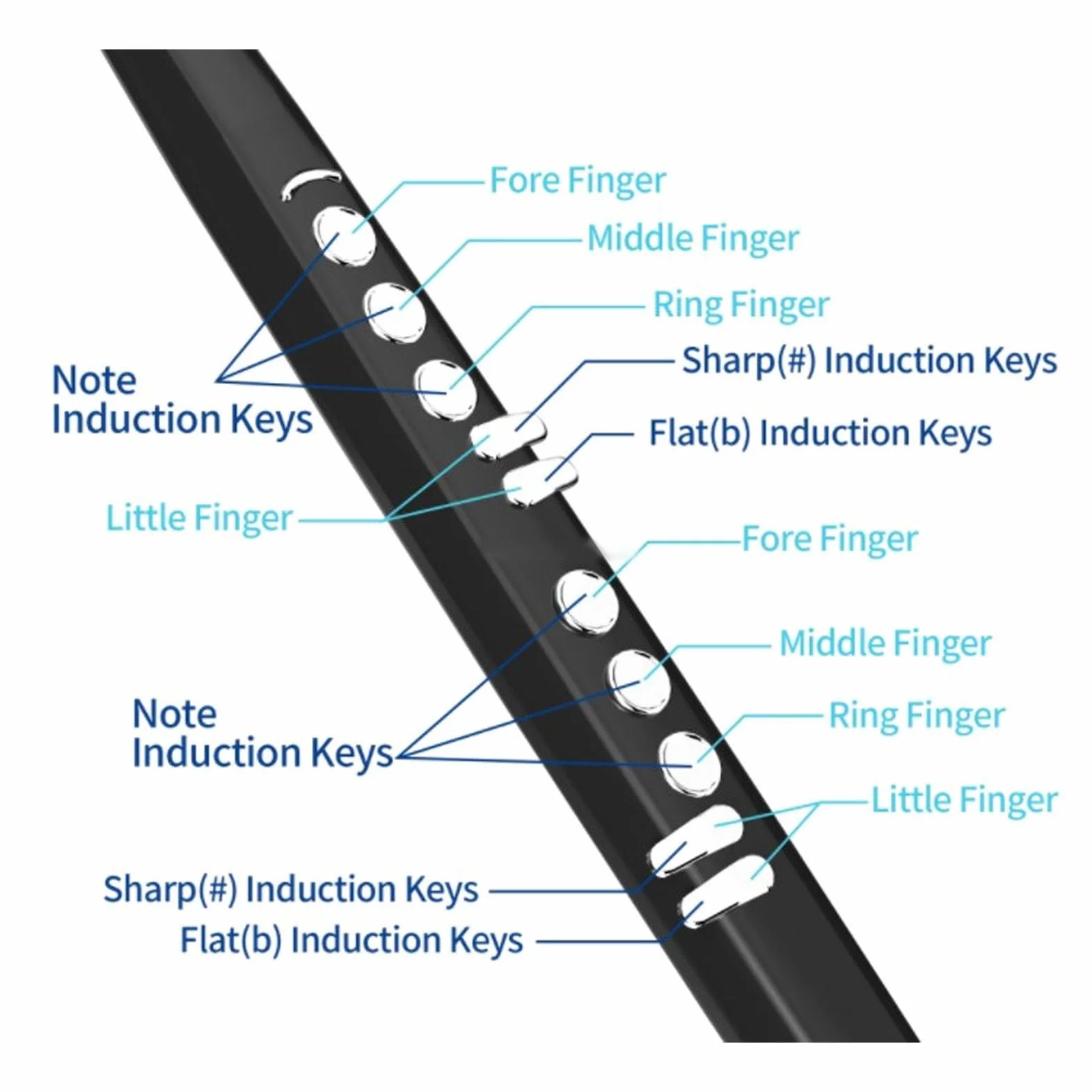 Saxofón Electrónico MIDI, Juego de Instrumentos de Viento Digitales, Soporte de 13 Tonos, Volumen Ajustable, 3 Sensibilidad de Soplado, Mini Instrumento de Viento Electrónico