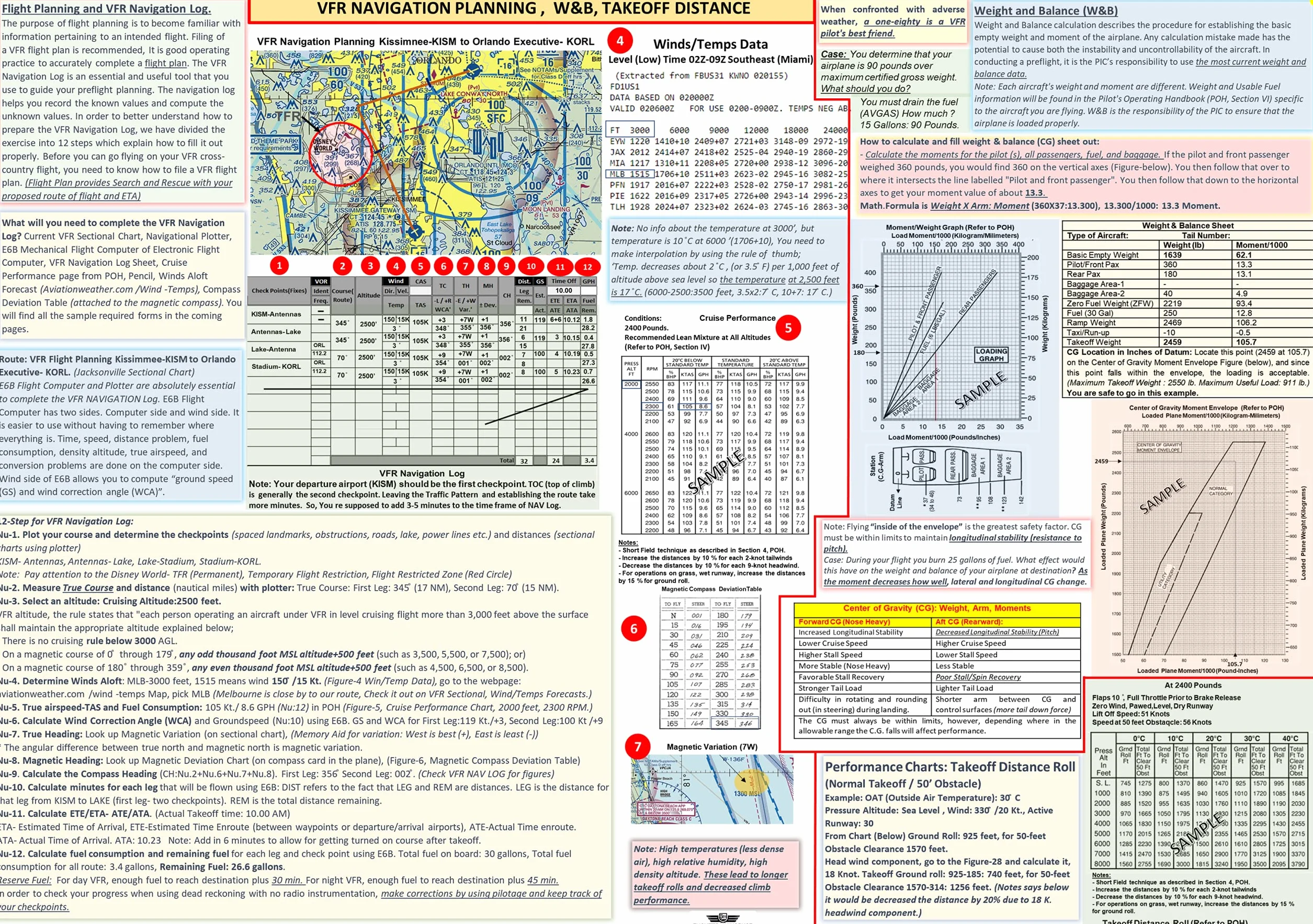 Pilot VFR Navigation Planning Set: E6B Computer, Rotary Plotter y Póster de Guía de Estudio