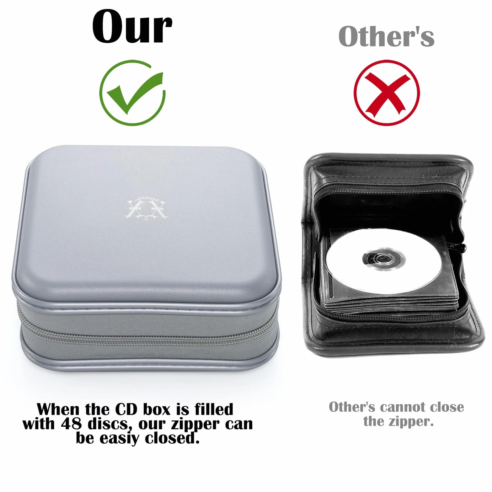alavisxf xx Estuche de CD, 48 Capacidad de plástico duro Cremallera de viaje Estuche de billetera de almacenamiento de CD (Gris48, 48 Capacidad)