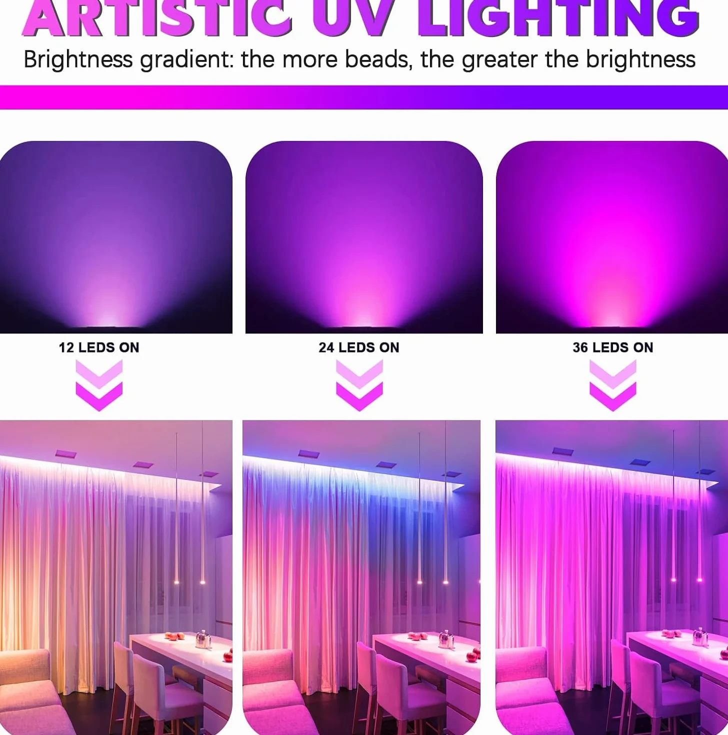 4 Piezas Luces Negras UV, 72W UV LED Par Focos DMX512 con Control Remoto Luz de Escenario para Fiestas, Bares, Escenarios, Navidad, Halloween, Bodas