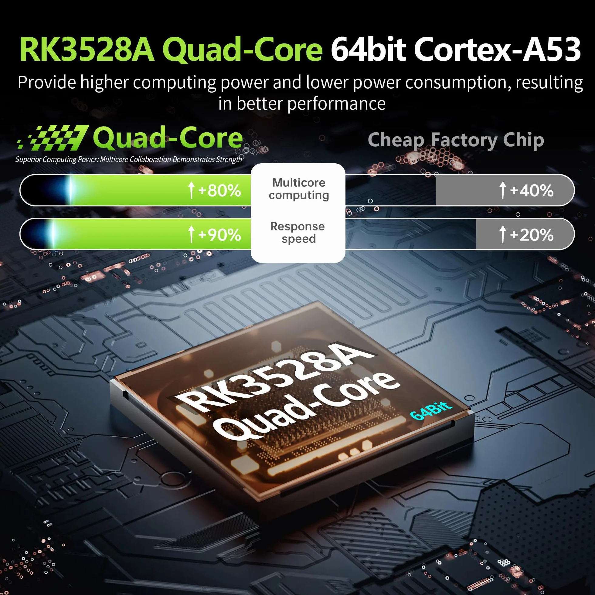 Android TV Box 2GB RAM 16GB ROM RK3528 Quad-Core Dual WiFi 100M Ethernet 8K Smart TV Box