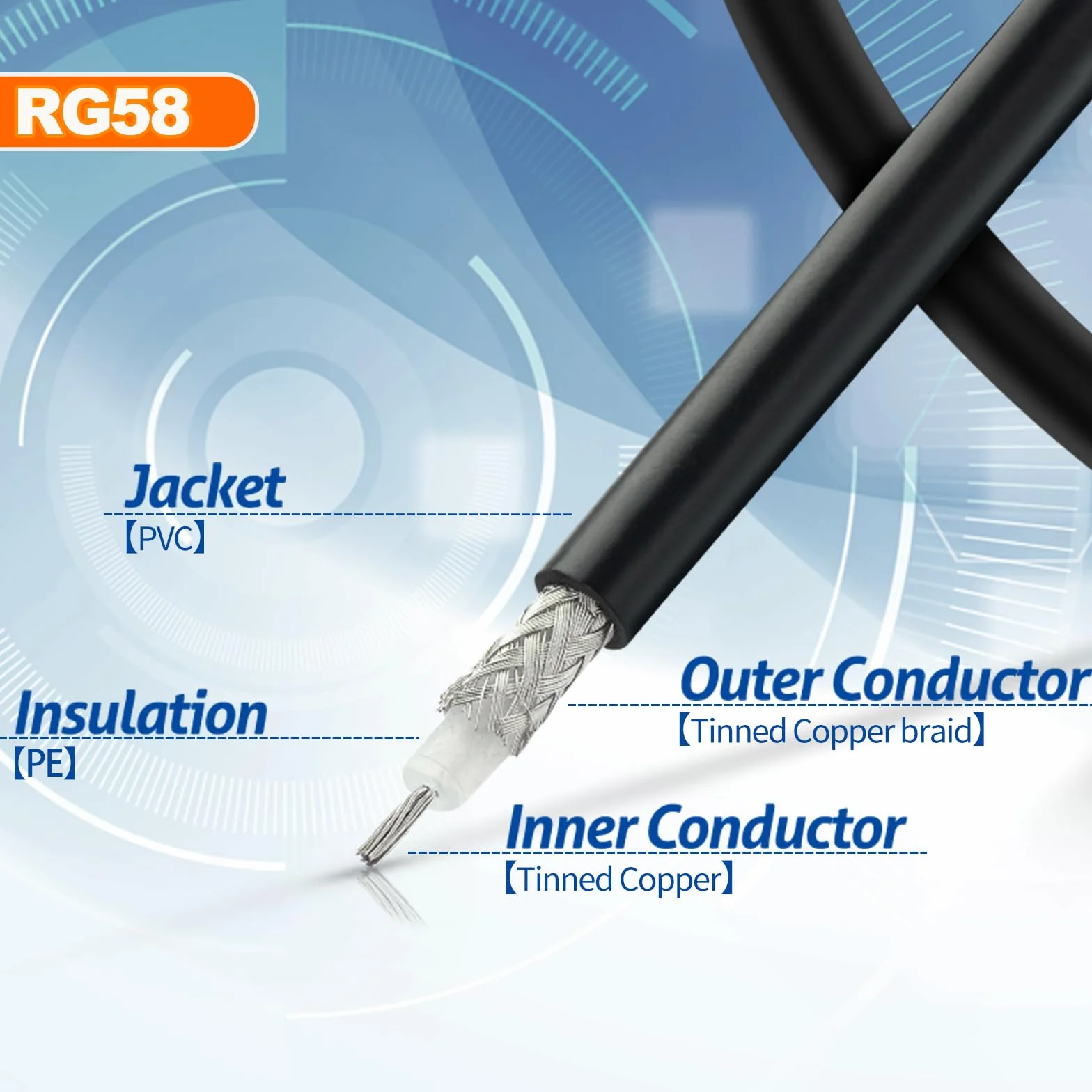 Bingfu Cable Coaxial de Extensión UHF PL259 Macho a Macho RG58 30cm para Radioaficionado