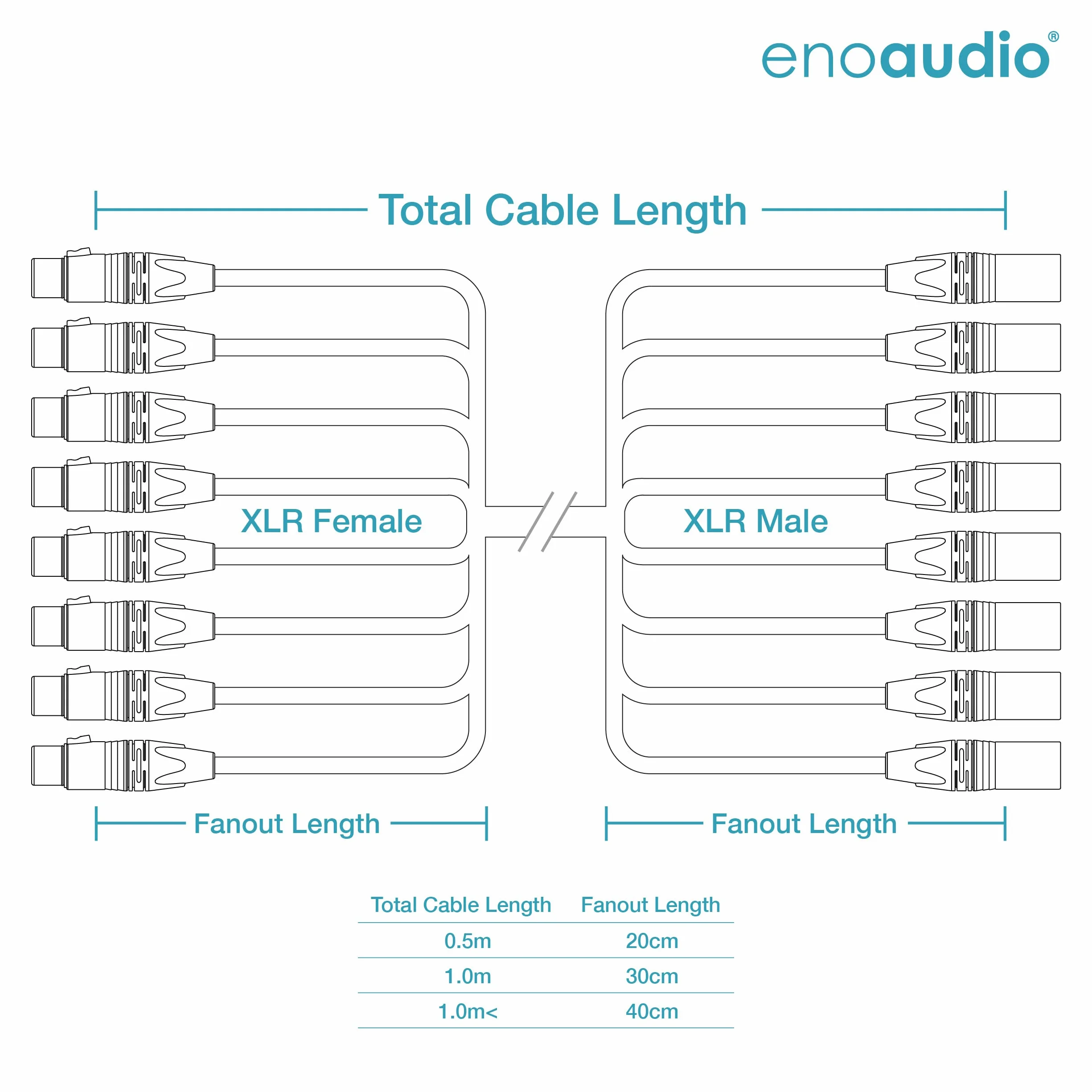 enoaudio Mogami 2932 8 Multicore analógico Cable Snake | Neutrik XLR macho – XLR hembra | HiFi - 2,0 m