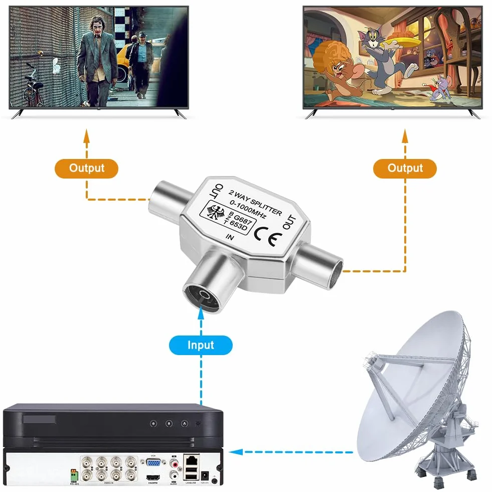 AXFEE Juego de 8 distribuidores de antena, 1 adaptador en T + 1 conector coaxial para TV digital