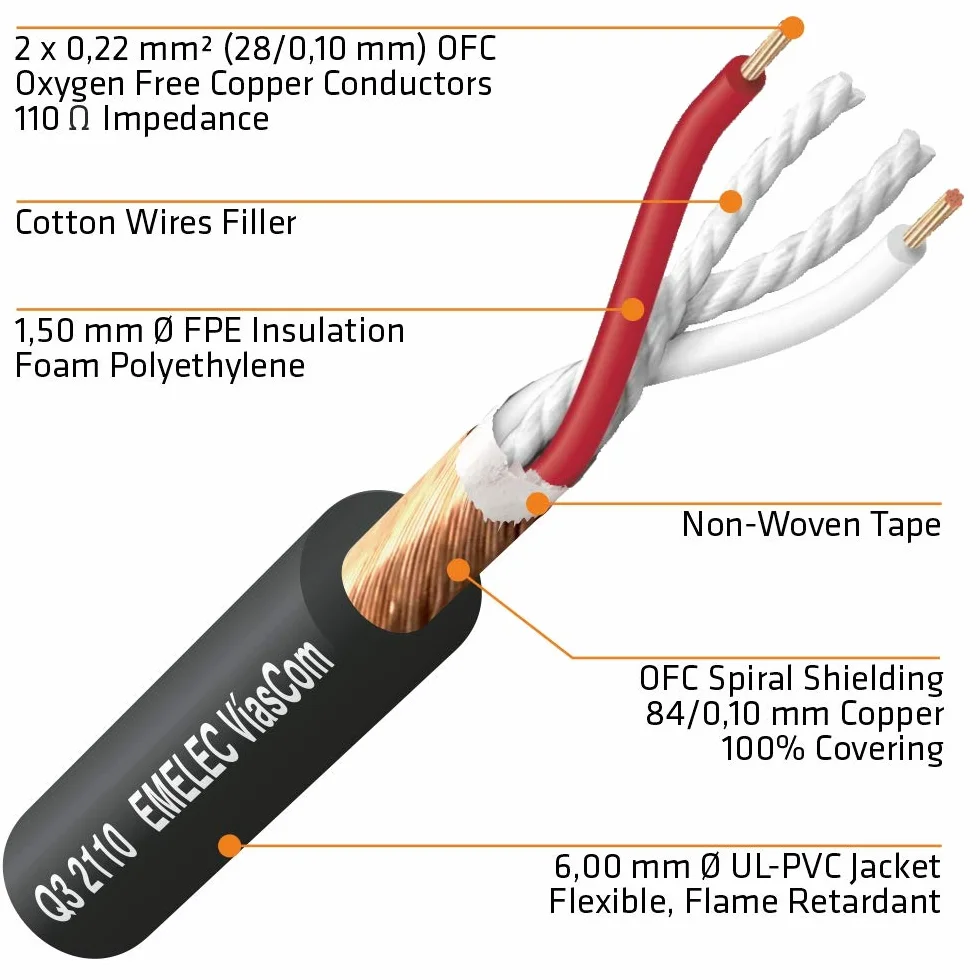 R-DMX3-2110N/050 – 50m Cable Balanceado Digital DMX 110Ω OFC 2x0,22mm² montado en Portacables con XLR 3 Pines – Color Negro – PVC Muy Flexible