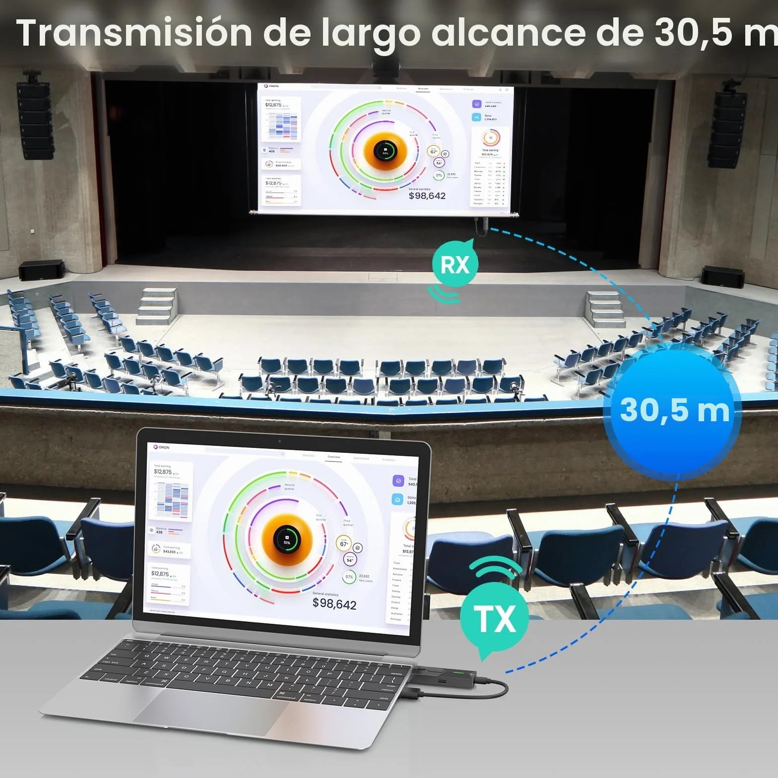 HDMI Inalámbrico, Transmisor y Receptor Inalámbrico con Decodificación 4K, HDMI Wireless Extender para Transmitir Video y Audio Desde una Portátil/PC/TV Box a un Monitor/Proyector/TV, Plug & Play