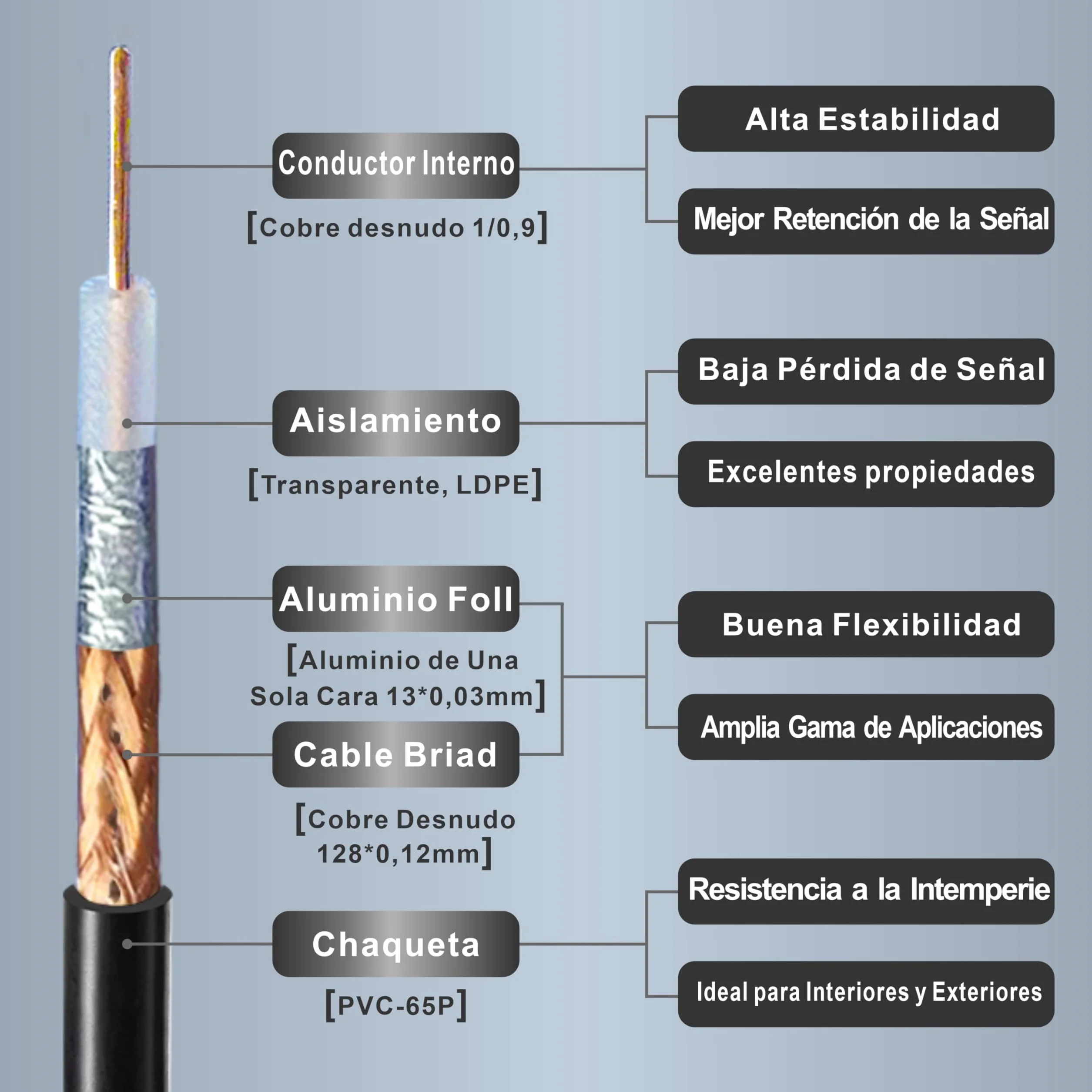 Cable Coaxial RG58 Mejorado 30M - SMA Macho a Hembra 50 Ohmio - Extensión para Antena GPS 3G 4G LTE WiFi y Radio Bidireccional (No para TV)