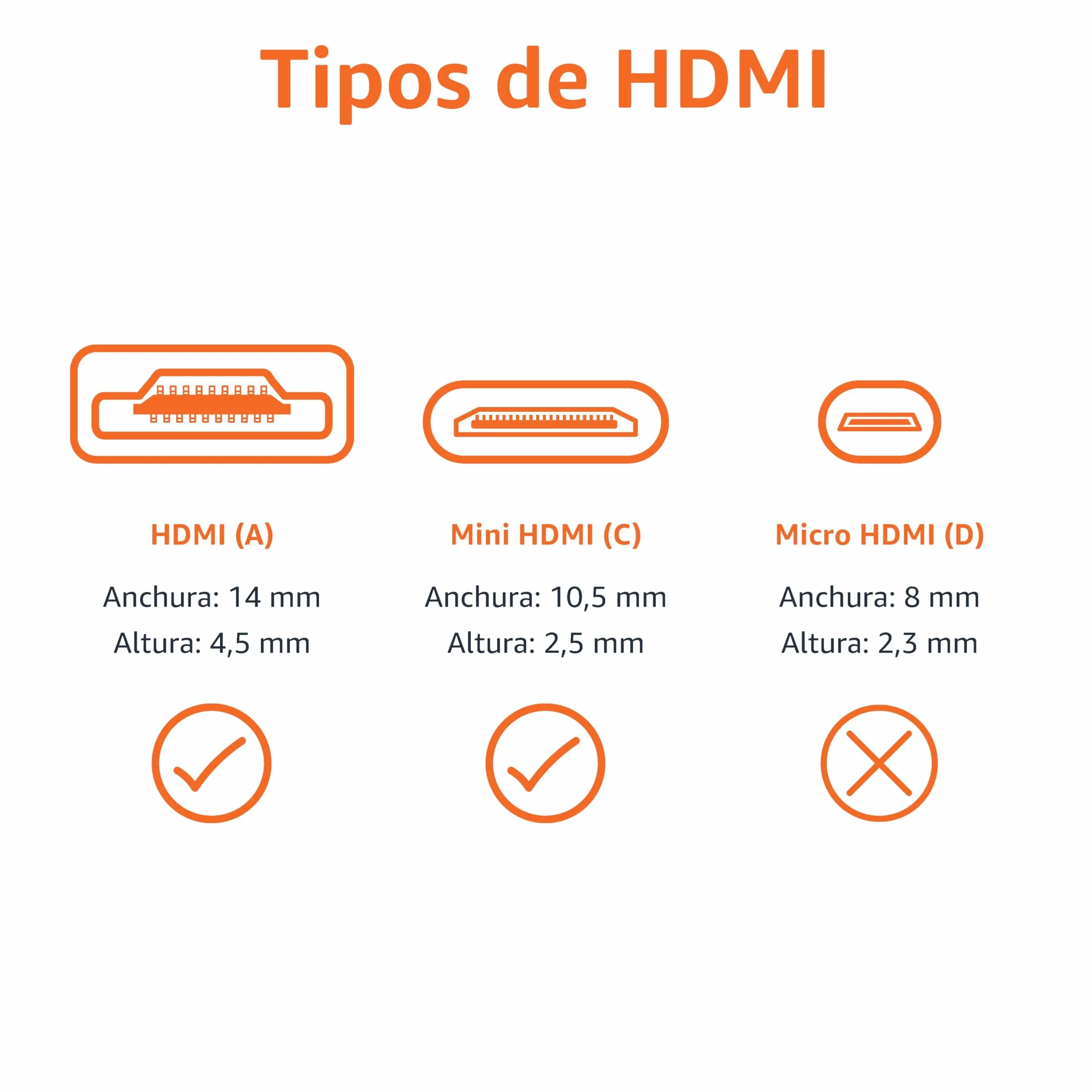 Amazon Basics Cable Mini HDMI de Alta Velocidad a HDMI 1.8 m Negro