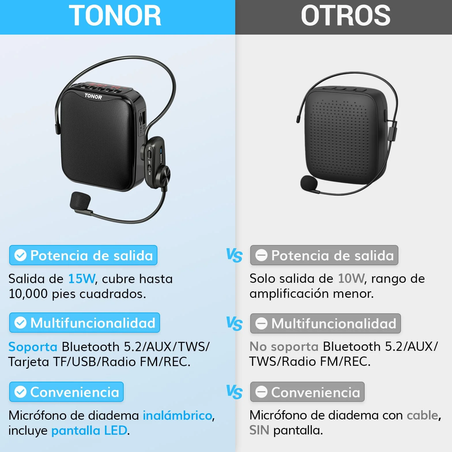 TONOR 15W Wireless Altavoz con Microfono Inalambrico，Amplificador de Voz Bluetooth Portátil, PA Sistema de Microfono Recargable para Profesores, Guías Turísticos, Entrenadores Deportivos, 25 m,K11
