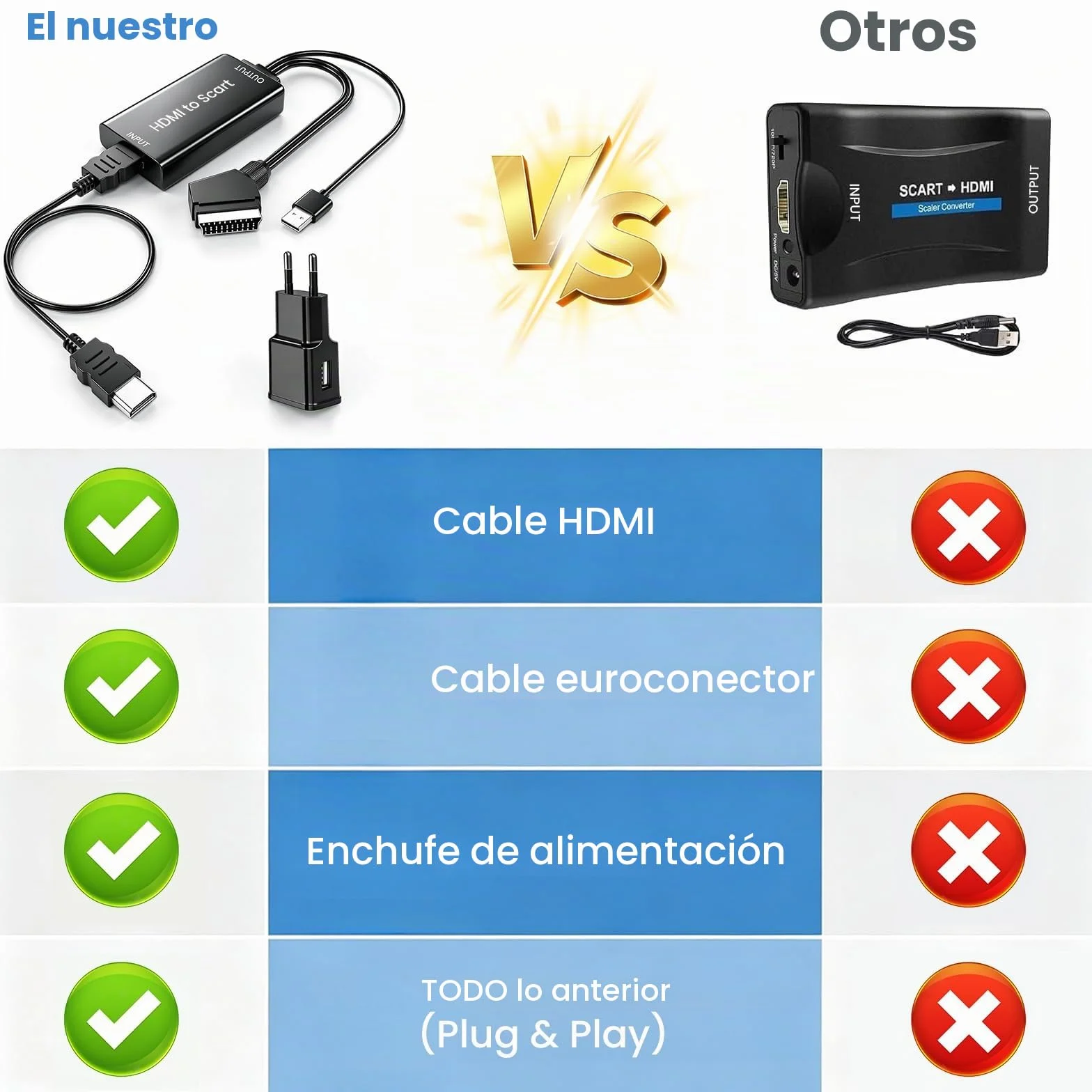 AMANKA HDMI a SCART Convertidor,1080P Adaptador HDMI a Euroconector Soporte Scaler HD Vídeo Compuesto Adaptador de Audio Estéreo CVBS Señal para Sky HD BLU Ray DVD TV PS3