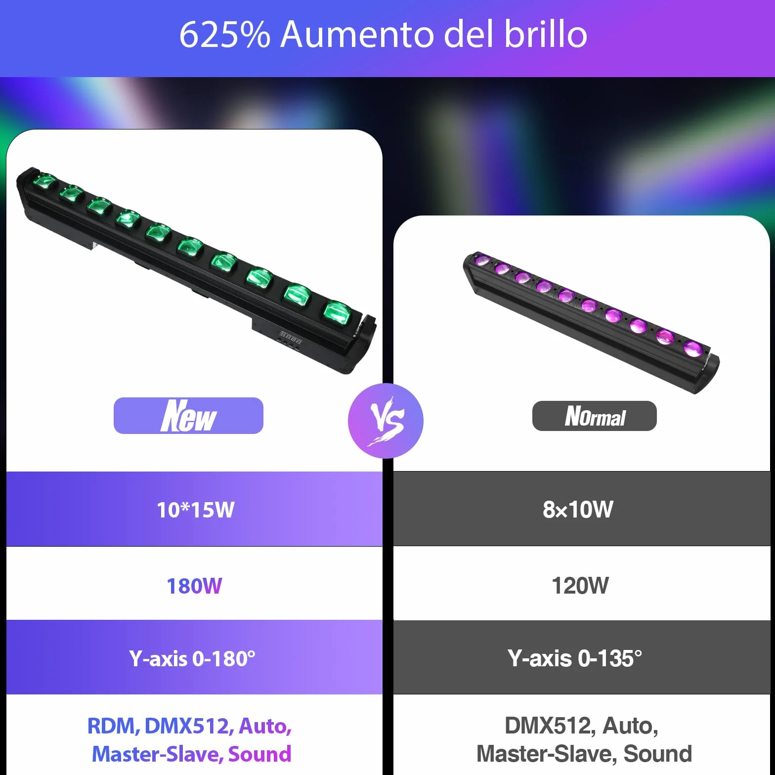 BETOPPER 10x15W RGBW LED Cabeza Movil Haz Wallwasher Luz, Luz de Escenario Efectos de Iluminación Estroboscopica para DJ, Bar, Fiesta, Teatro,Halloween, Navidad,Discoteca, Boda (1)