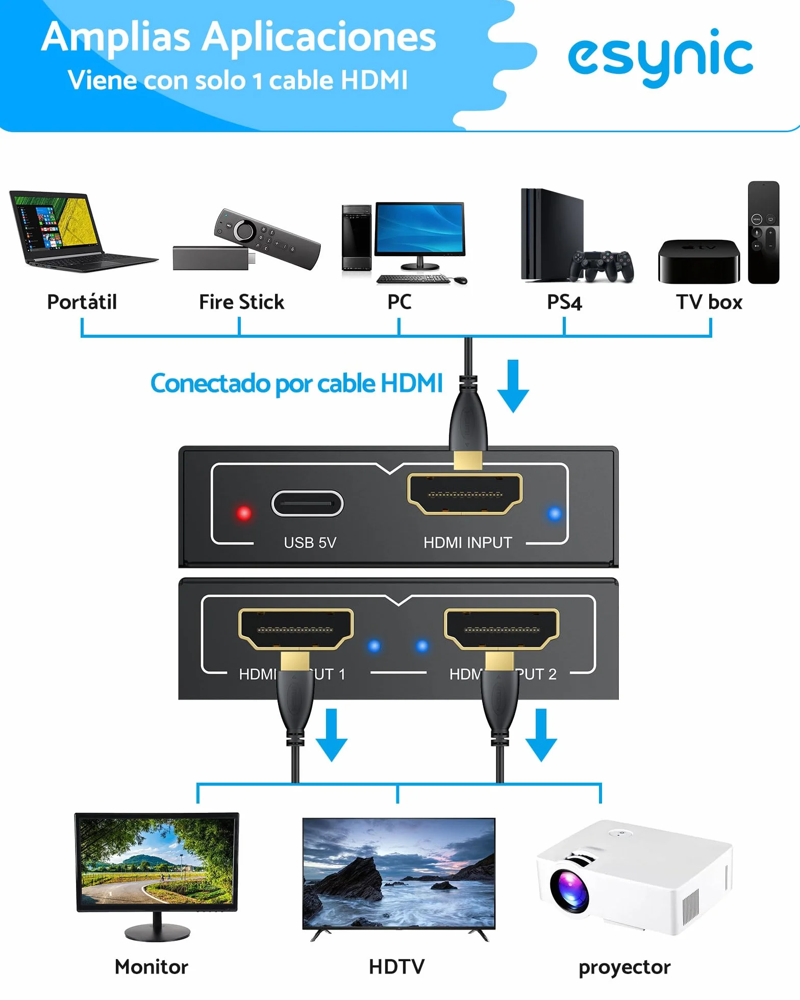 eSynic HDMI Splitter 4K/30HZ HDMI Amplificador 1 Entrada y 2 Salidas con Cable HDMI de 1 m y Cable USB-C HDCP 1.4 Soporta 4K& Full HD para HDTV PS4 Reproductor de BLU-Ray Laptop etc