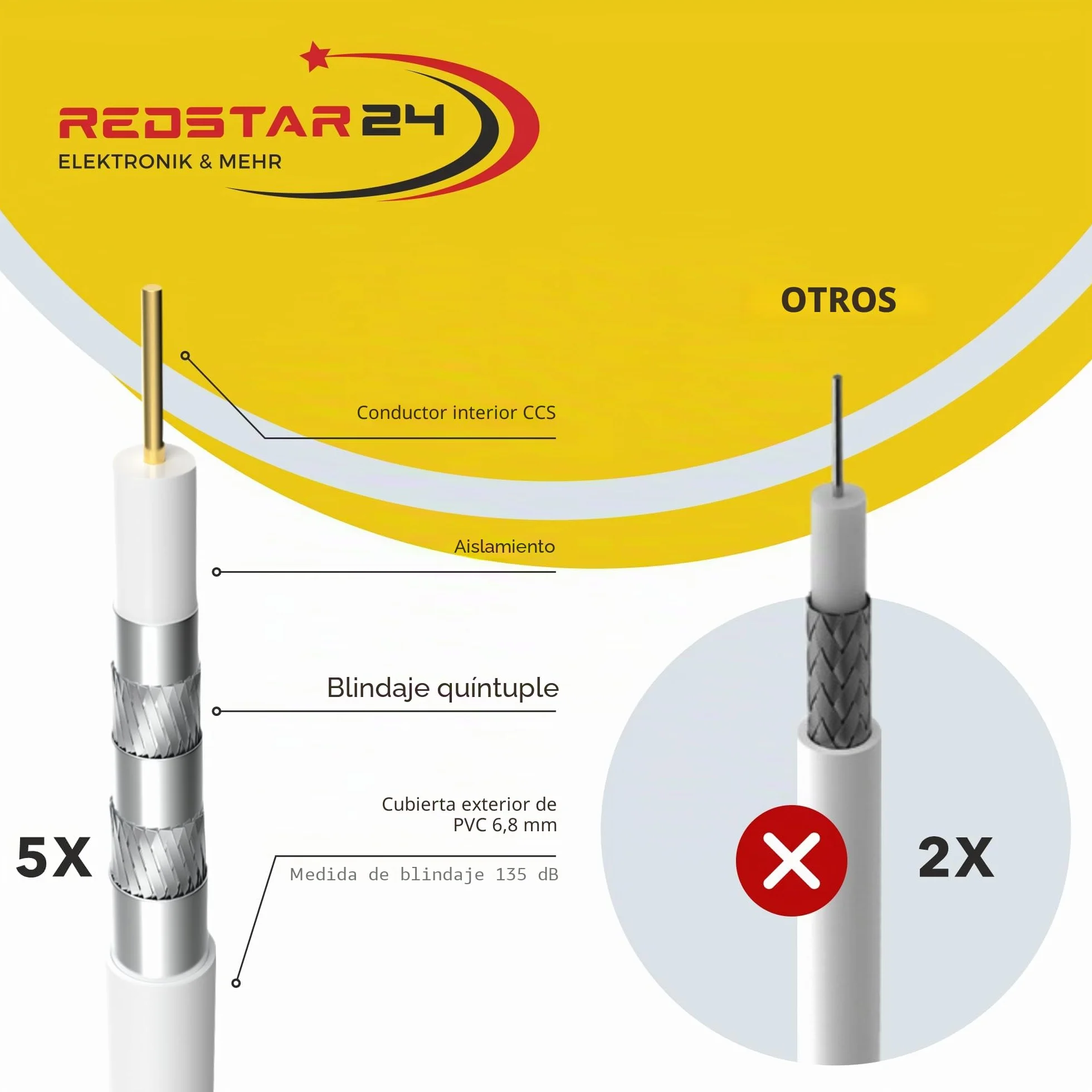 RedStar24 Cable Coaxial SAT 30m 135dB Clase A+ Blindaje 5x Ultra HD 4K DVB-S/S2 DVB-C/C2 DVB-T Antena Blanco 10 Conectores F