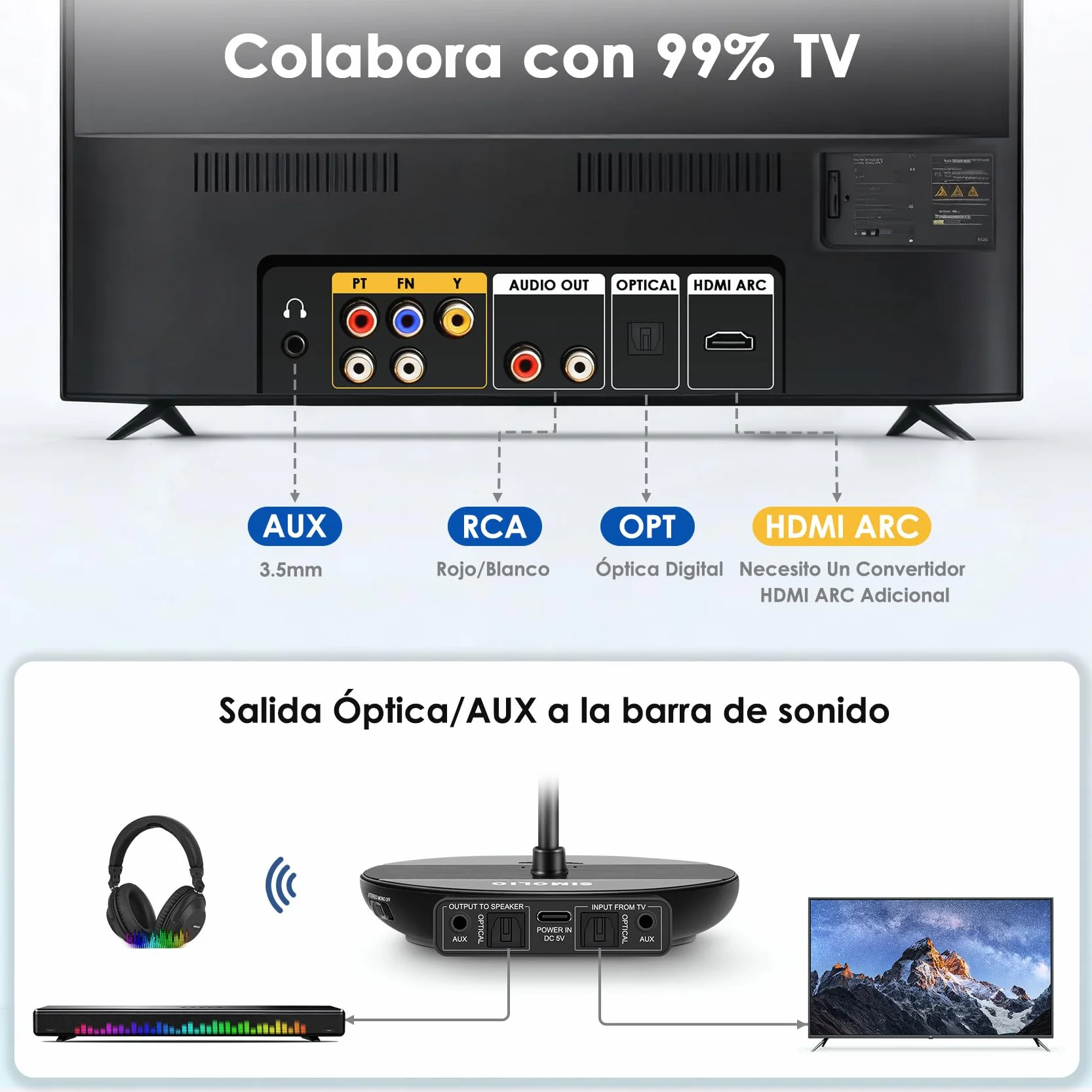 SIMOLIO Auriculares para TV con Tres Modos de Audio, Auriculares Inalámbricos Bluetooth Duales con Volumen Amplificado para Personas Mayores, Sin Retrasos, Modo TV y Bluetooth, 164 Pies/50 Metros