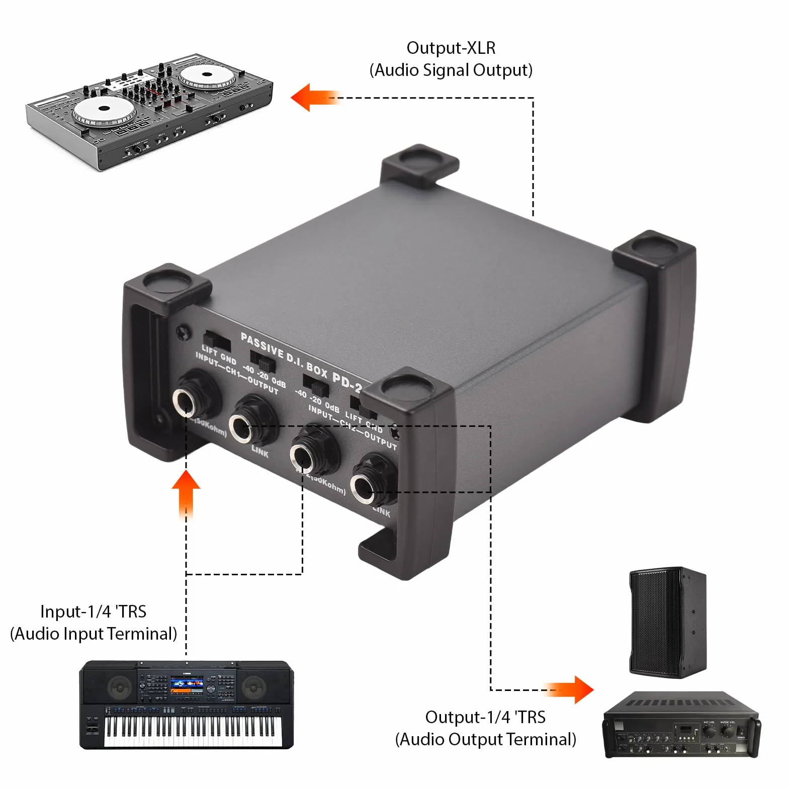 Btuty 2 Canales Caja de Inyección Directa Pasiva, Alto Rendimiento Caja DI - Filtro de Ruido/Interruptor de Elevación de Tierra contra Interferencias, XLR Caja Directa, Atenuador de Ganancia(Aluminio)