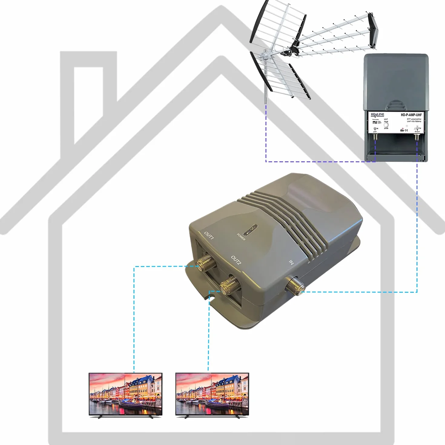 LEYF Amplificador + Alimentación 2 salidas TV para antena terrestre TNT/preamplificador HDTV amplificador para TDT HD Señal/Ganancia Ajustable 15-38dB