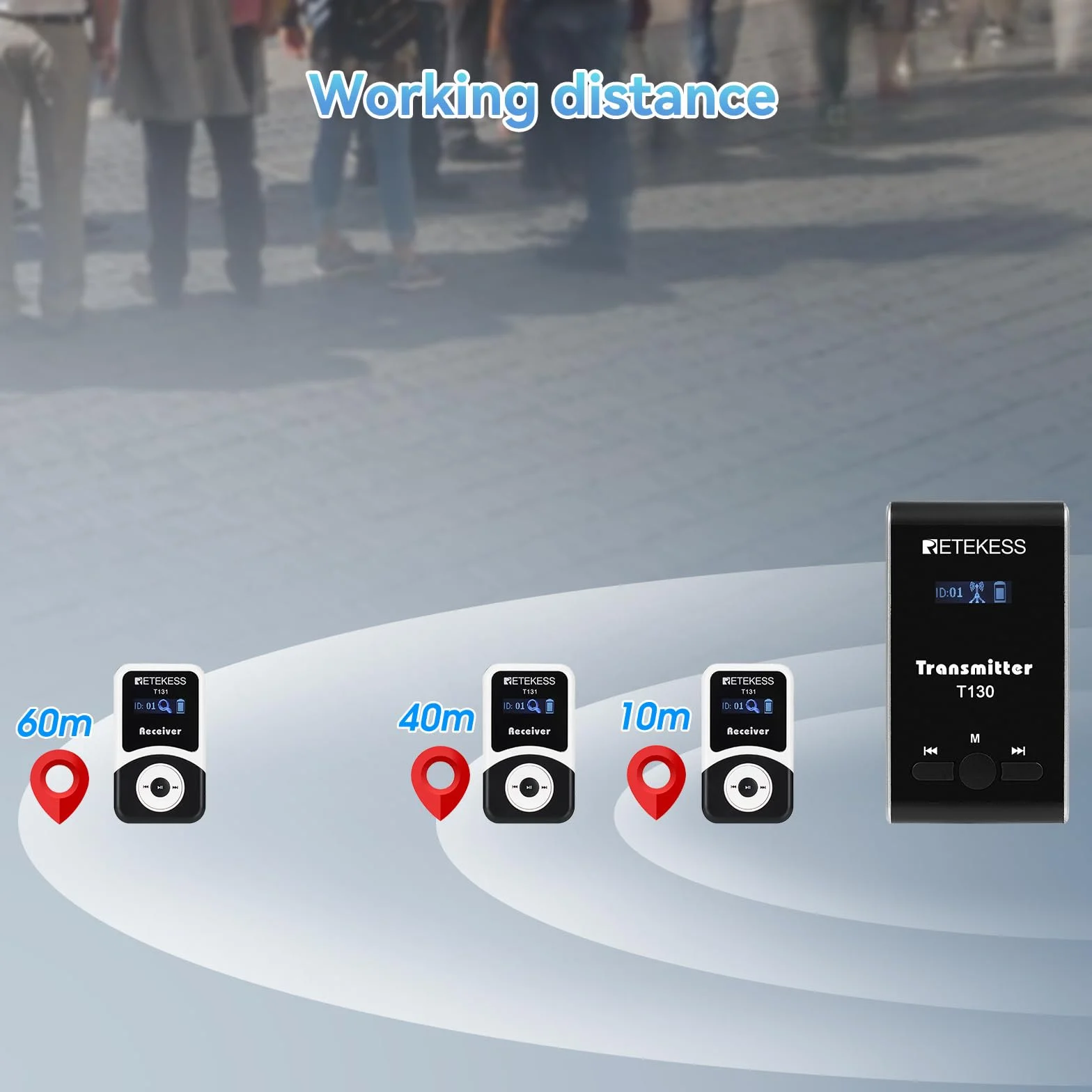 Retekess T130-T131 Tour Guide System, Portátil Sistema Inalámbrico de Guía Turística, PLL Tecnología, 12H en Espera, Equipo de Traducción de la Iglesia para Visitas a Fábricas, Viajes, Universidad