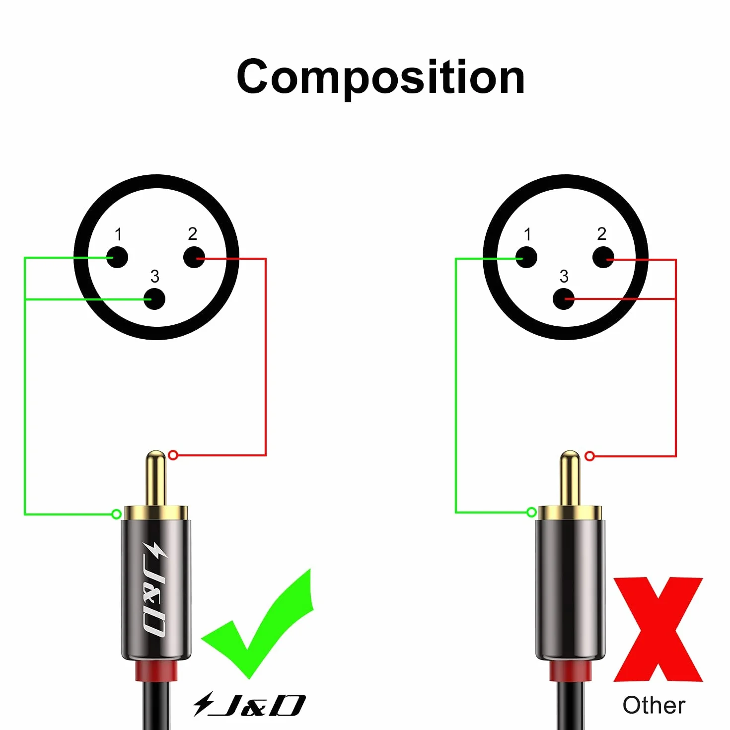 J&D Cable 2 RCA a XLR Macho Desequilibrado 4,5 Metros Interconexión Audio